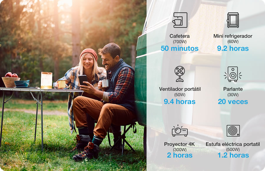 TITAN, la estación de energía portátil y sustentable para actividades outdoor de Forza Power Technologies