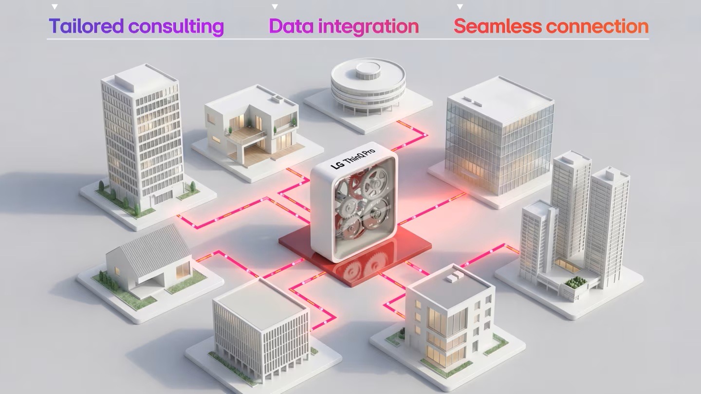 Gestión centralizada en un solo paso: LG Electronics presenta ThinQ Pro y avanza hacia el mantenimiento predictivo en edificios